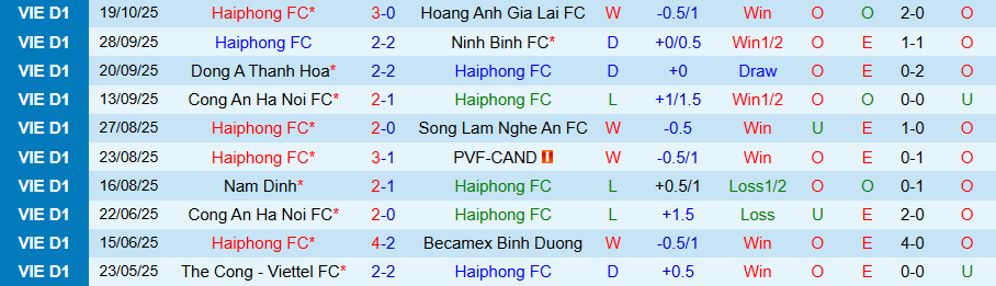 Nhận định, Soi kèo Hải Phòng vs Hà Tĩnh, 18h00 ngày 26/10: Sức mạnh ở đất Mẹ - Ảnh 2