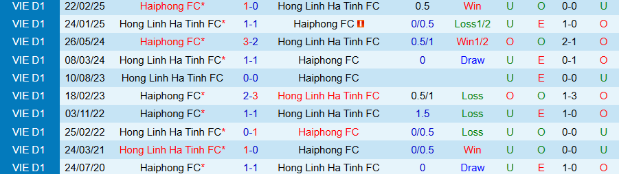 Nhận định, Soi kèo Hải Phòng vs Hà Tĩnh, 18h00 ngày 26/10: Sức mạnh ở đất Mẹ - Ảnh 3