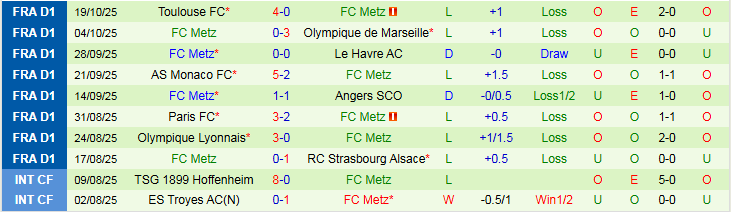 Nhận định, Soi kèo Lille vs Metz 21h00 ngày 26/10: Đối thủ ưa thích - Ảnh 3