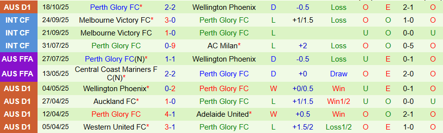 Nhận định, Soi kèo Melbourne City vs Perth Glory, 13h00 ngày 25/10: Bất ngờ xuất hiện - Ảnh 1