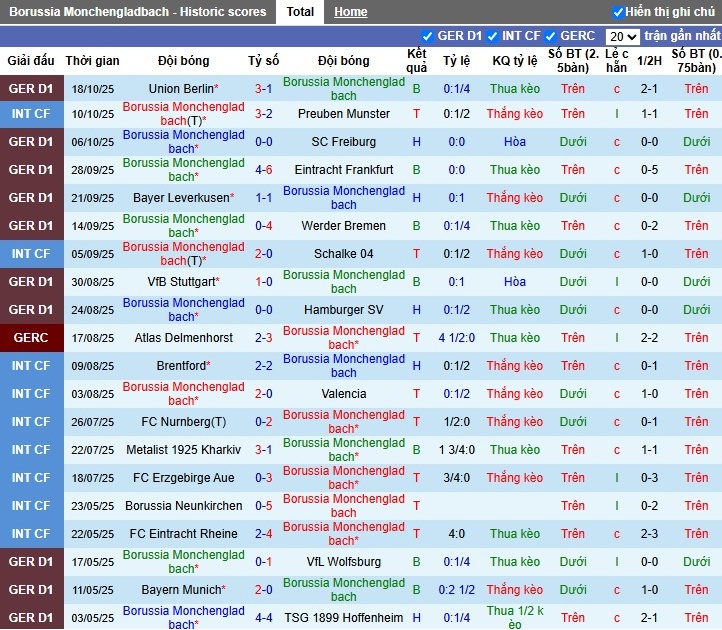 Nhận định, Soi kèo Monchengladbach vs Bayern Munich, 20h30 ngày 25/10: Thế trận áp đảo - Ảnh 3