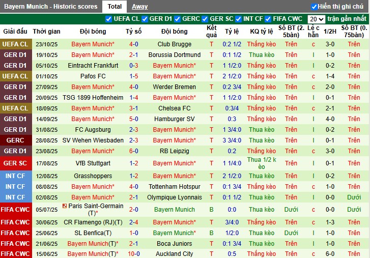 Nhận định, Soi kèo Monchengladbach vs Bayern Munich, 20h30 ngày 25/10: Thế trận áp đảo - Ảnh 4