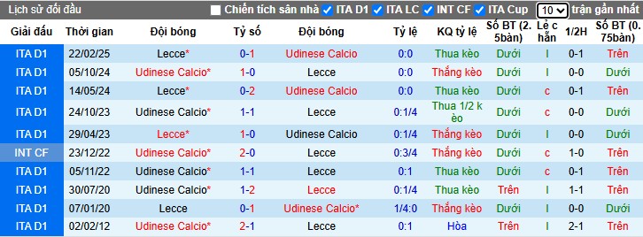 Nhận định, Soi kèo Udinese vs Lecce, 20h ngày 25/10: Chủ nhà thắng dễ - Ảnh 1