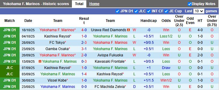 Nhận định, Soi kèo Yokohama F. Marinos vs Sanfrecce Hiroshima 12h00 ngày 25/10: Chủ nhà thất thế - Ảnh 2