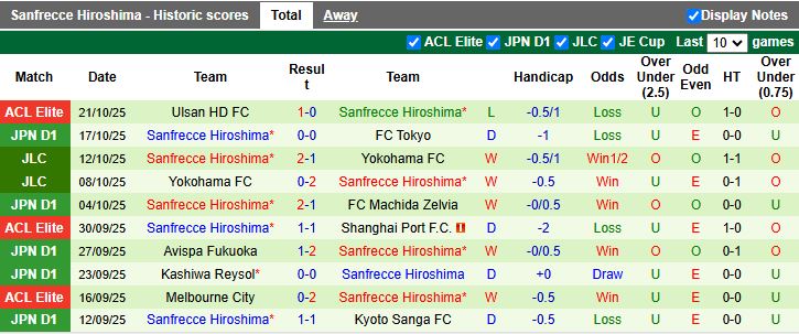 Nhận định, Soi kèo Yokohama F. Marinos vs Sanfrecce Hiroshima 12h00 ngày 25/10: Chủ nhà thất thế - Ảnh 3