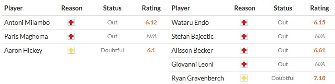 Soi kèo phạt góc Brentford vs Liverpool, 2h ngày 26/10 - Ảnh 2