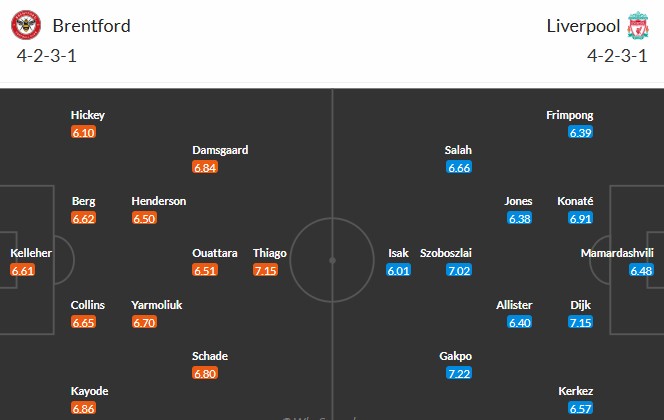 Soi kèo phạt góc Brentford vs Liverpool, 2h ngày 26/10 - Ảnh 3