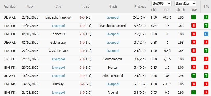 Soi kèo phạt góc Brentford vs Liverpool, 2h ngày 26/10 - Ảnh 5