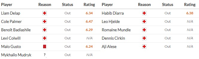 Soi kèo phạt góc Chelsea vs Sunderland, 21h ngày 25/10 - Ảnh 2