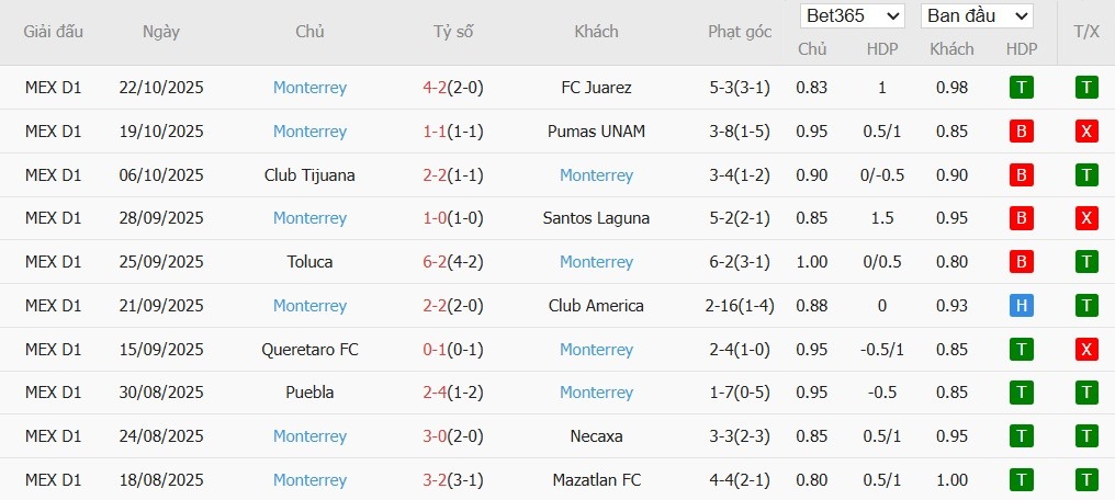 Soi kèo phạt góc Cruz Azul vs Monterrey, 10h05 ngày 26/10 - Ảnh 3