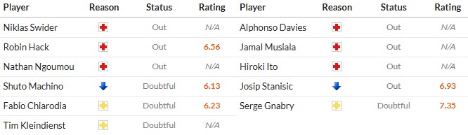 Soi kèo phạt góc Monchengladbach vs Bayern Munich, 20h30 ngày 25/10 - Ảnh 2