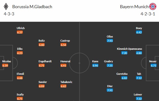 Soi kèo phạt góc Monchengladbach vs Bayern Munich, 20h30 ngày 25/10 - Ảnh 3