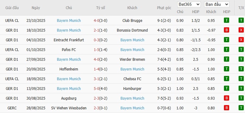 Soi kèo phạt góc Monchengladbach vs Bayern Munich, 20h30 ngày 25/10 - Ảnh 5