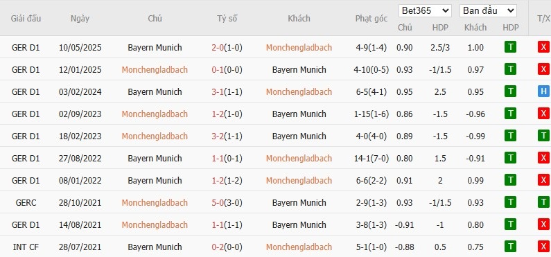 Soi kèo phạt góc Monchengladbach vs Bayern Munich, 20h30 ngày 25/10 - Ảnh 6