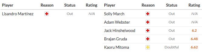 Soi kèo phạt góc MU vs Brighton, 23h30 ngày 25/10 - Ảnh 2