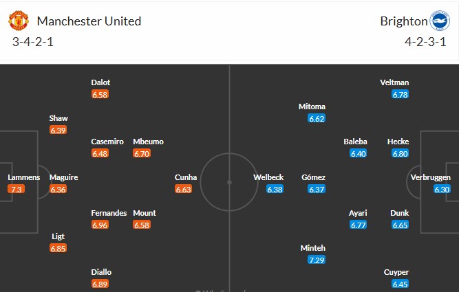 Soi kèo phạt góc MU vs Brighton, 23h30 ngày 25/10 - Ảnh 3