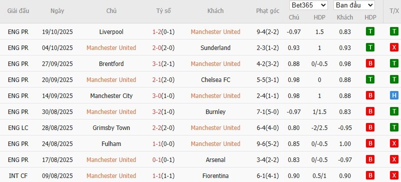 Soi kèo phạt góc MU vs Brighton, 23h30 ngày 25/10 - Ảnh 4