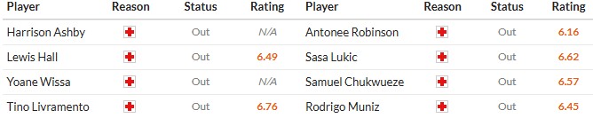 Soi kèo phạt góc Newcastle vs Fulham, 21h ngày 25/10 - Ảnh 2