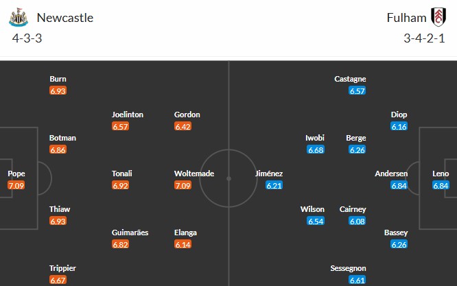 Soi kèo phạt góc Newcastle vs Fulham, 21h ngày 25/10 - Ảnh 3