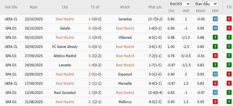 Kèo thẻ phạt ngon ăn Real Madrid vs Barcelona, 22h15 ngày 26/10 - Ảnh 2