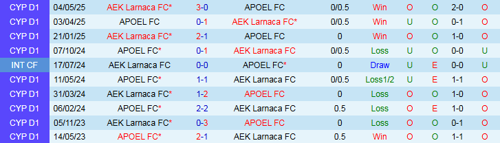 Nhận định, Soi kèo AEK Larnaca vs APOEL 0h00 ngày 28/10: Bản lĩnh lên tiếng - Ảnh 4