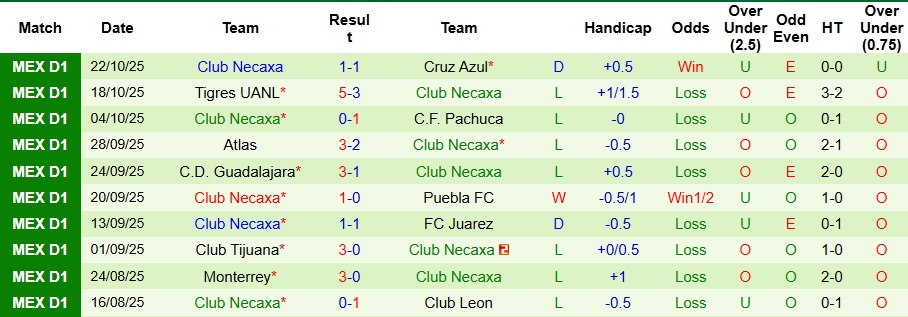 Nhận định, Soi kèo Atletico San Luis vs Club Necaxa 8h ngày 27/10: Chờ đợi mưa bàn thắng - Ảnh 2