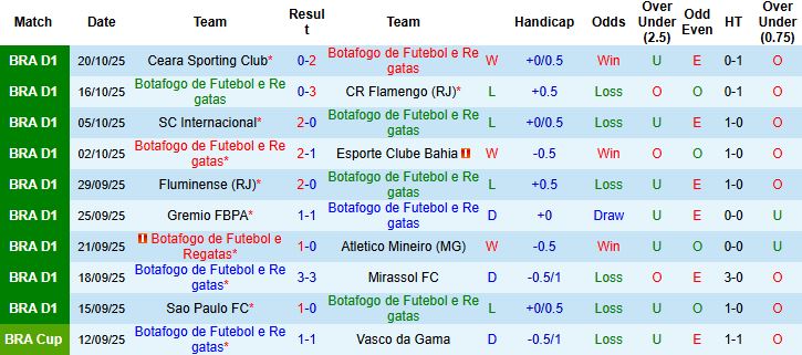 Nhận định, Soi kèo Botafogo vs Santos 02h00 ngày 27/10: Tin vào chủ nhà - Ảnh 3