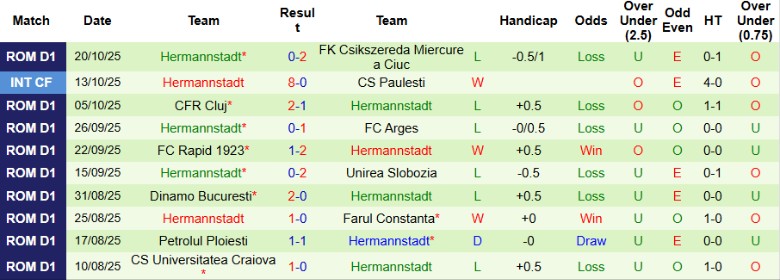 Nhận định, Soi kèo Botosani vs Hermannstadt, 22h30 ngày 27/10: Ngôi đầu vững chắc - Ảnh 4