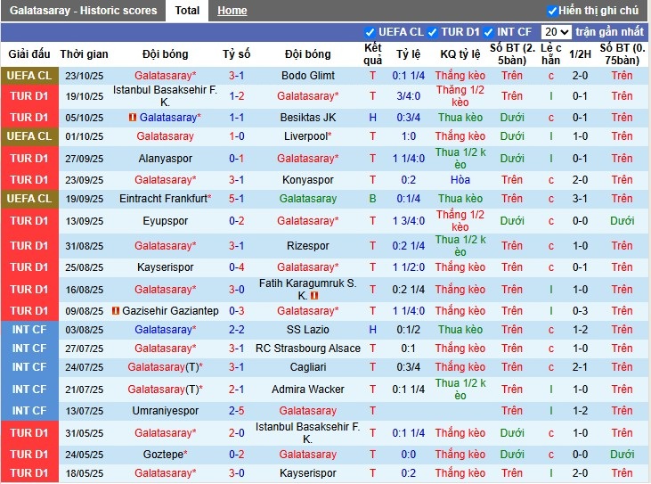 Nhận định, Soi kèo Galatasaray vs Goztepe, 21h ngày 26/10: Sức mạnh vượt trội - Ảnh 2