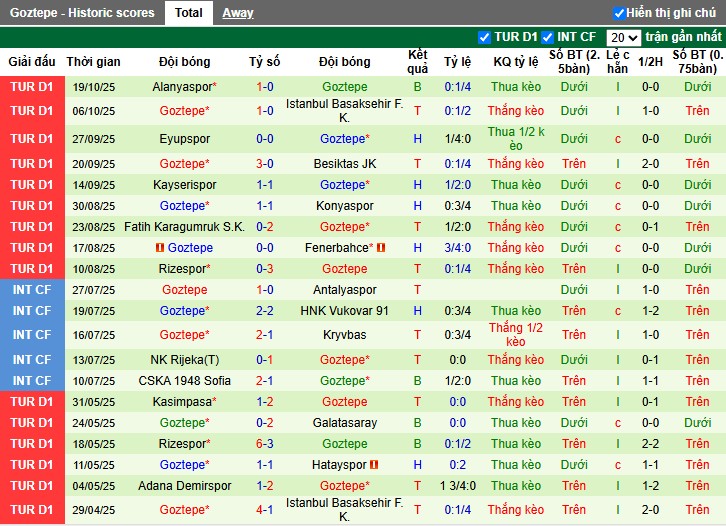 Nhận định, Soi kèo Galatasaray vs Goztepe, 21h ngày 26/10: Sức mạnh vượt trội - Ảnh 3