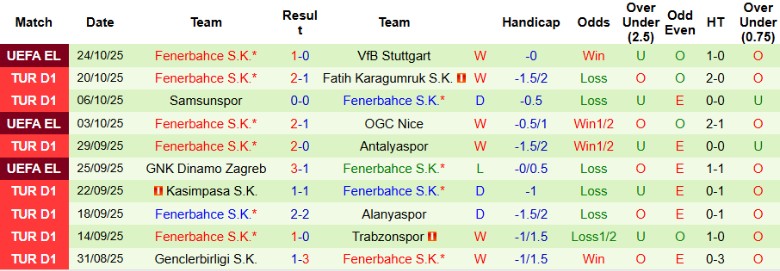Nhận định, Soi kèo Gaziantep vs Fenerbahce, 0h00 ngày 28/10: Vất vả giành điểm - Ảnh 4