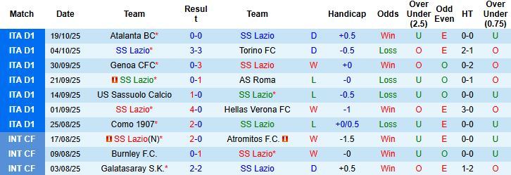 Nhận định, Soi kèo Lazio vs Juventus 02h45 ngày 27/10: Khó cho Bà đầm già - Ảnh 3