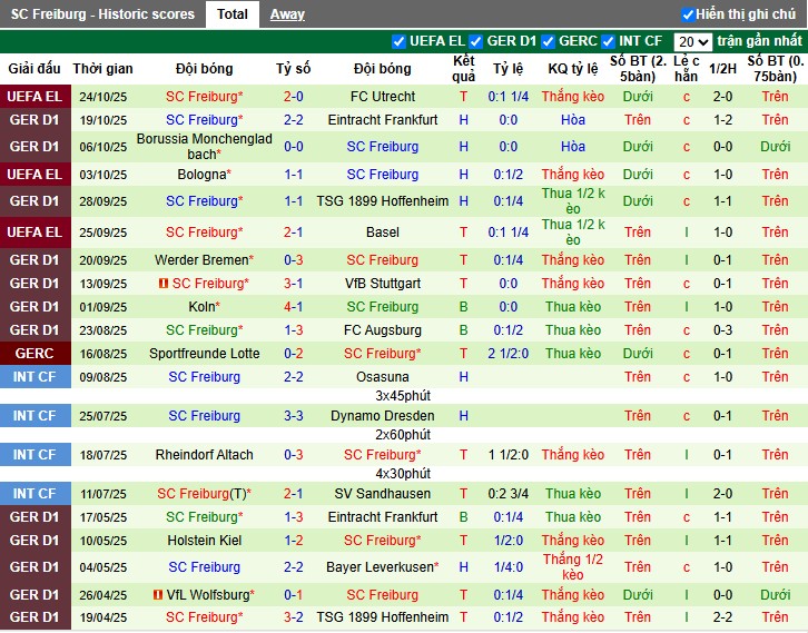 Nhận định, Soi kèo Leverkusen vs Freiburg, 21h30 ngày 26/10: Không có bất ngờ - Ảnh 2