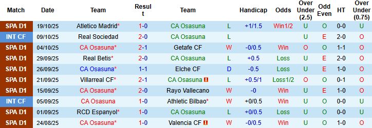 Nhận định, Soi kèo Osasuna vs Celta Vigo 00h30 ngày 27/10: Bất phân thắng bại - Ảnh 3