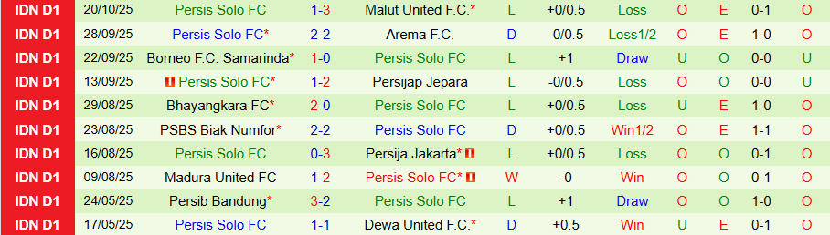 Nhận định, Soi kèo Persib Bandung vs Persis Solo, 19h00 ngày 27/10: Tiếng nói của kẻ mạnh - Ảnh 1