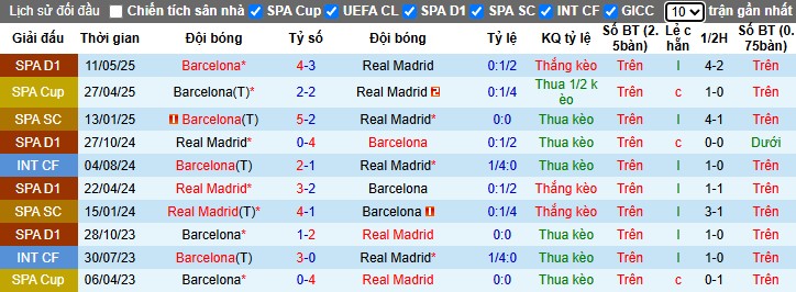 Nhận định, Soi kèo Real Madrid vs Barcelona, 22h15 ngày 26/10: Thế trận cởi mở - Ảnh 1