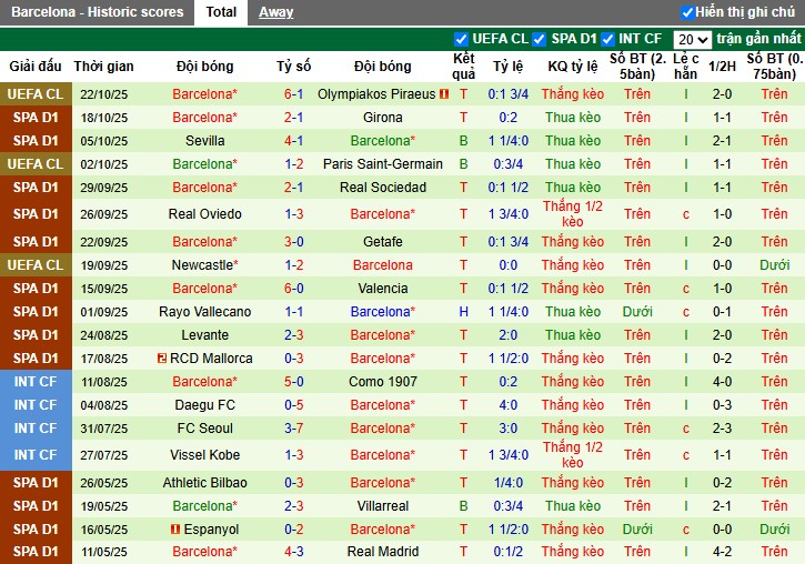 Nhận định, Soi kèo Real Madrid vs Barcelona, 22h15 ngày 26/10: Thế trận cởi mở - Ảnh 3