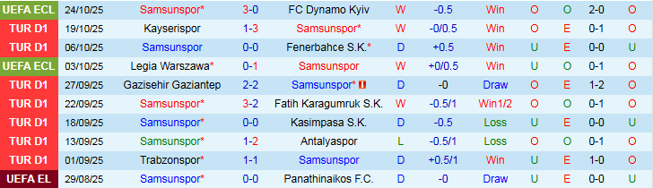 Nhận định, Soi kèo Samsunspor vs Caykur Rizespor 0h00 ngày 28/10: Chủ nhà tự tin hơn - Ảnh 2