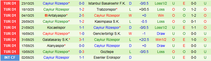 Nhận định, Soi kèo Samsunspor vs Caykur Rizespor 0h00 ngày 28/10: Chủ nhà tự tin hơn - Ảnh 3