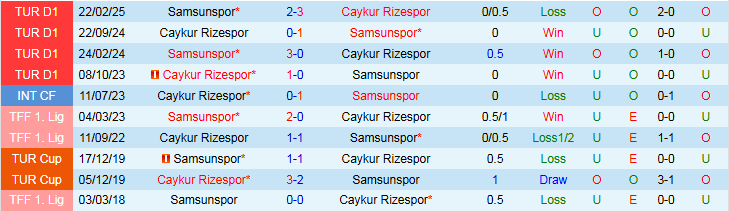 Nhận định, Soi kèo Samsunspor vs Caykur Rizespor 0h00 ngày 28/10: Chủ nhà tự tin hơn - Ảnh 4