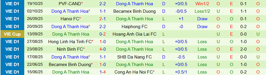 Nhận định, Soi kèo SLNA vs Thanh Hóa, 18h00 ngày 26/10: Ghìm chân nhau - Ảnh 1