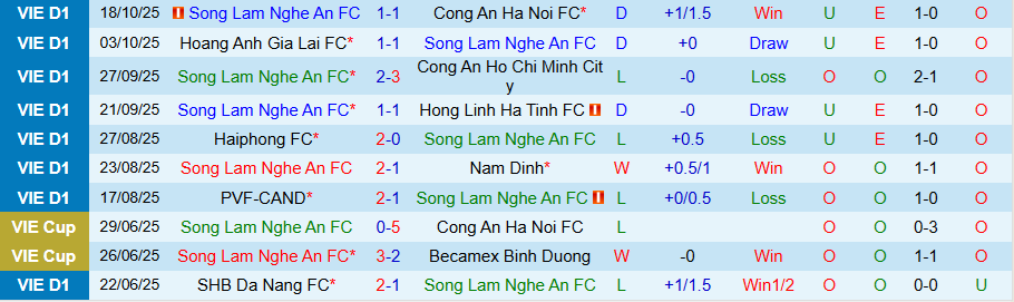 Nhận định, Soi kèo SLNA vs Thanh Hóa, 18h00 ngày 26/10: Ghìm chân nhau - Ảnh 2