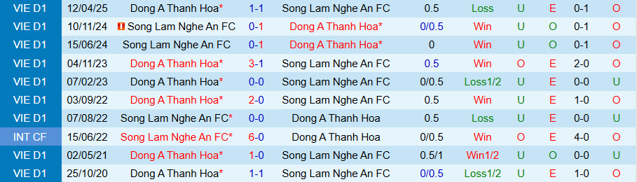 Nhận định, Soi kèo SLNA vs Thanh Hóa, 18h00 ngày 26/10: Ghìm chân nhau - Ảnh 3