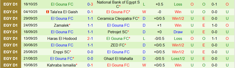 Nhận định, Soi kèo Smouha vs El Gouna, 21h00 ngày 27/10: Nghèo nàn bàn thắng - Ảnh 1
