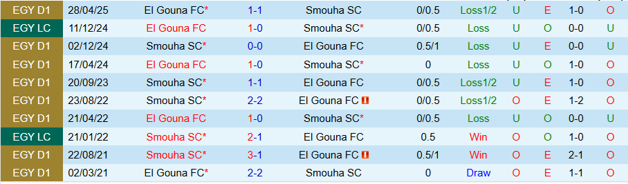 Nhận định, Soi kèo Smouha vs El Gouna, 21h00 ngày 27/10: Nghèo nàn bàn thắng - Ảnh 3