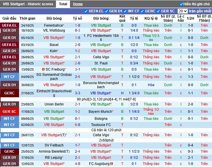 Nhận định, Soi kèo Stuttgart vs Mainz 05, 23h30 ngày 26/10: Điểm tựa sân nhà - Ảnh 2