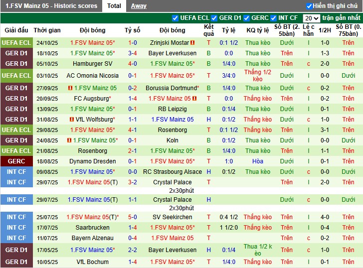 Nhận định, Soi kèo Stuttgart vs Mainz 05, 23h30 ngày 26/10: Điểm tựa sân nhà - Ảnh 3