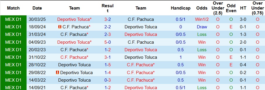 Nhận định, Soi kèo Toluca vs Pachuca 8h ngày 27/10: Xây chắc ngôi đầu - Ảnh 3