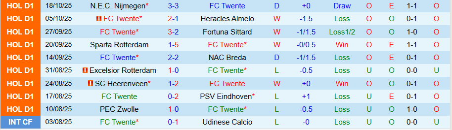 Nhận định, Soi kèo Twente vs Ajax, 18h15 ngày 26/10: Tiếp tục lún sâu - Ảnh 2
