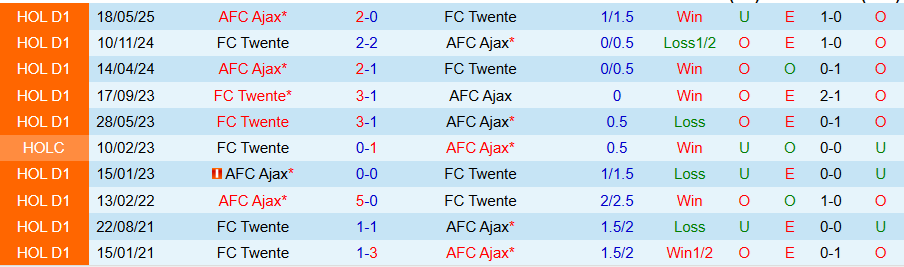 Nhận định, Soi kèo Twente vs Ajax, 18h15 ngày 26/10: Tiếp tục lún sâu - Ảnh 3